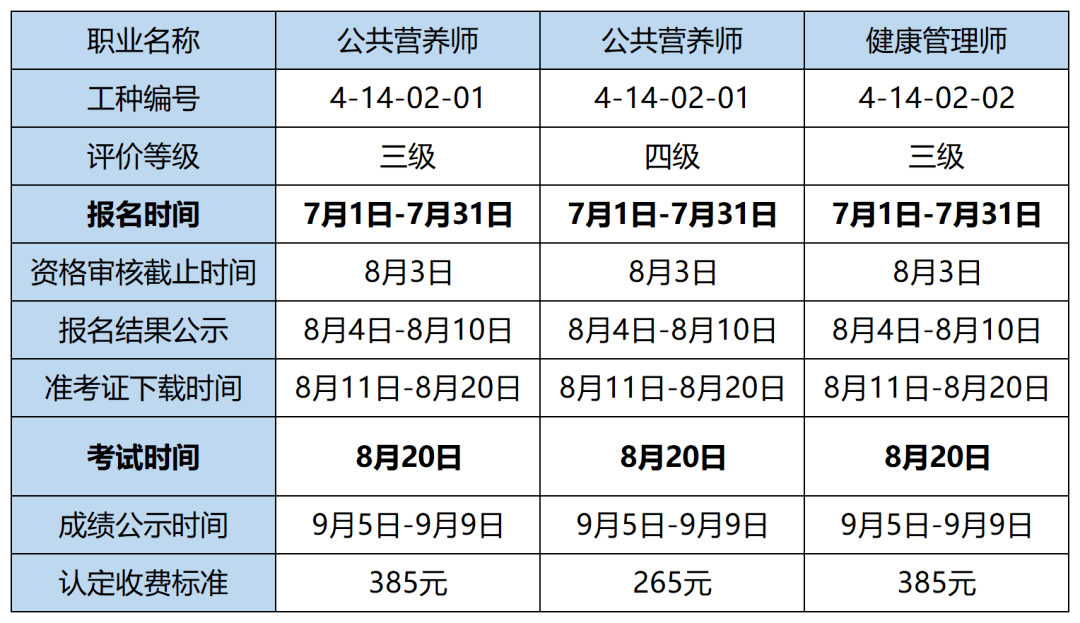 2022健康管理师考试条件(2020年健康管理师考试须知)