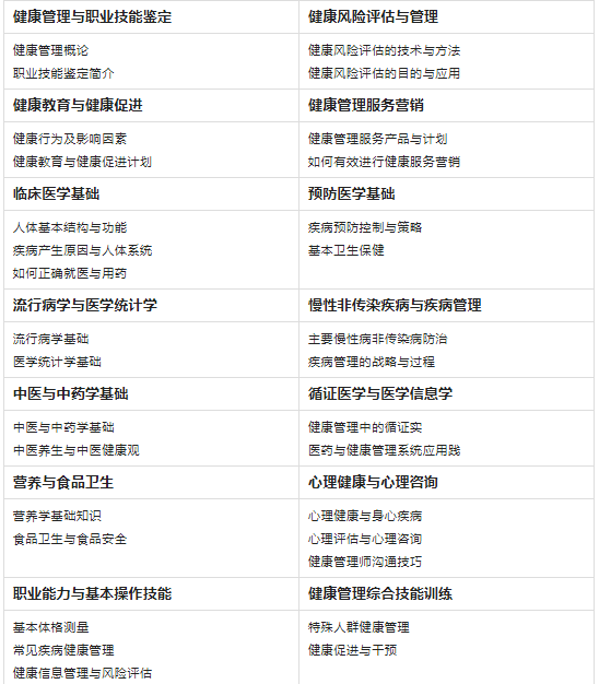 2023年健康管理师考试时间的(2021年健康管理师考试时间定了吗)