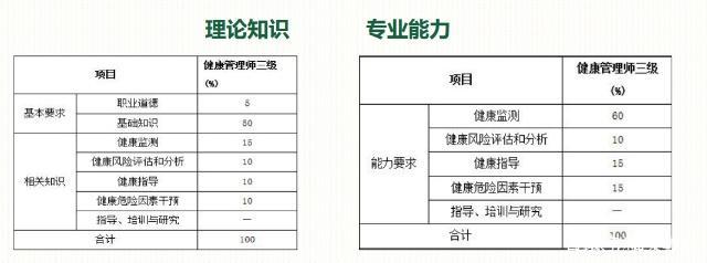 报考健康管理师2021(报考健康管理师哪个机构最正规?)