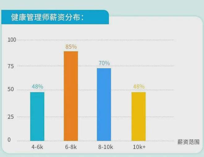 健康管理师报考人数(2020年报考健康管理师的人数)