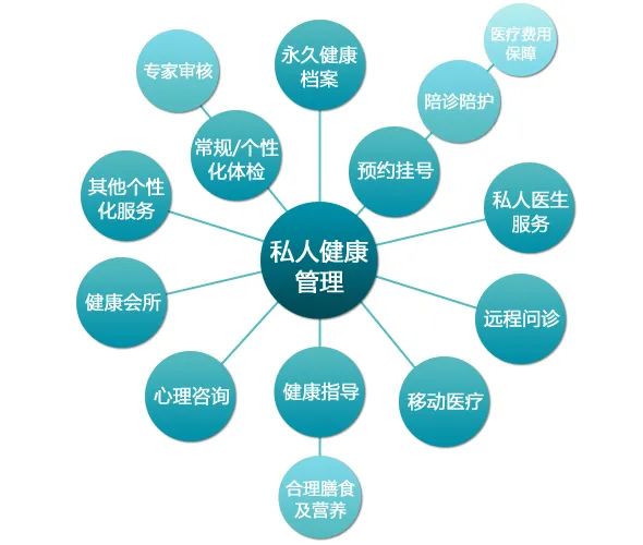 健康管理师入口报考(健康管理师的报考入口)