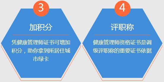 国家健康管理师报考费用(国家健康管理师考试报名时间)