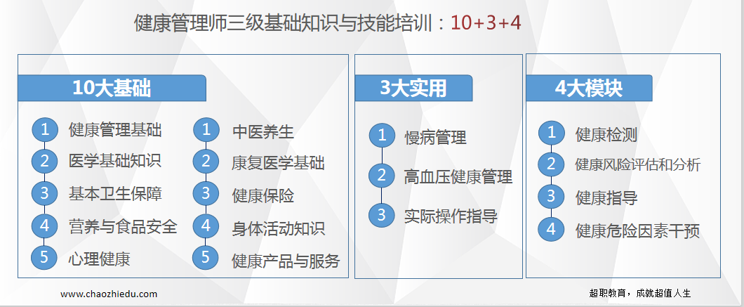 健康管理师人社(健康管理师人社局发的和卫建委发的有什么区别)