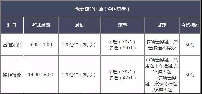 报名考健康管理师的条件(报名考健康管理师的条件是什么)