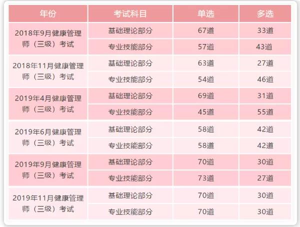 报名健康管理师要多少钱(报名健康管理师要多少钱一次)