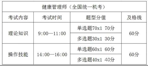 2020健康管理师考试报名(2020健康管理师考试报名官网)