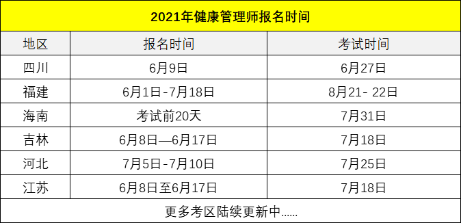 健康管理师的考试报名(健康管理师考试报名时间)