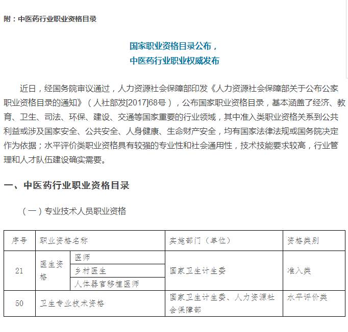 中医康复理疗师资格证报名条件(中医康复理疗师资格证的使用范围讲解)