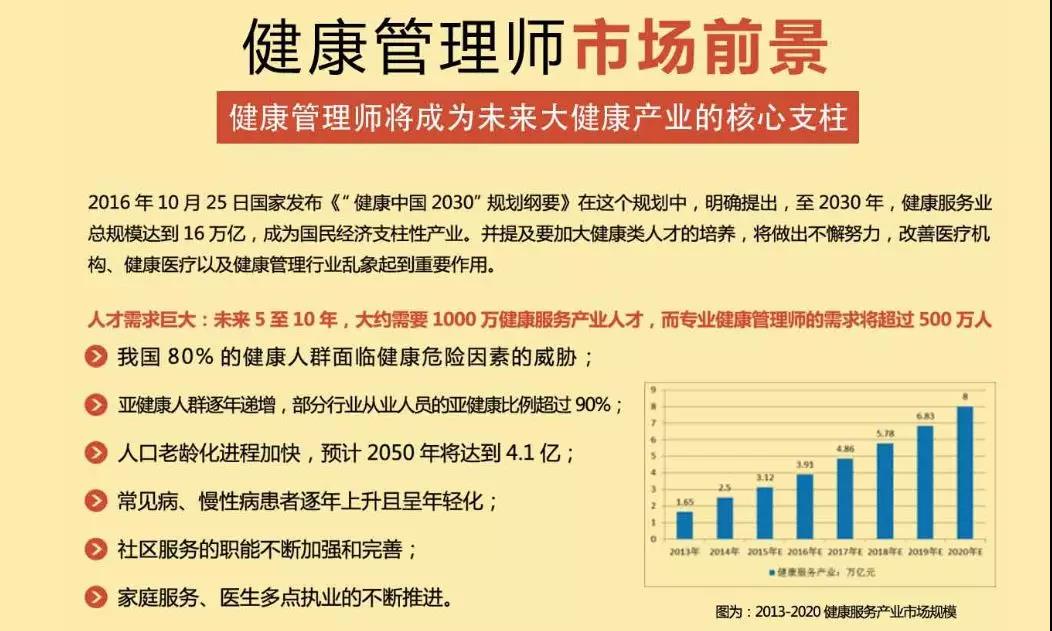 健康管理师网站入口(健康管理师信息网在线报名)