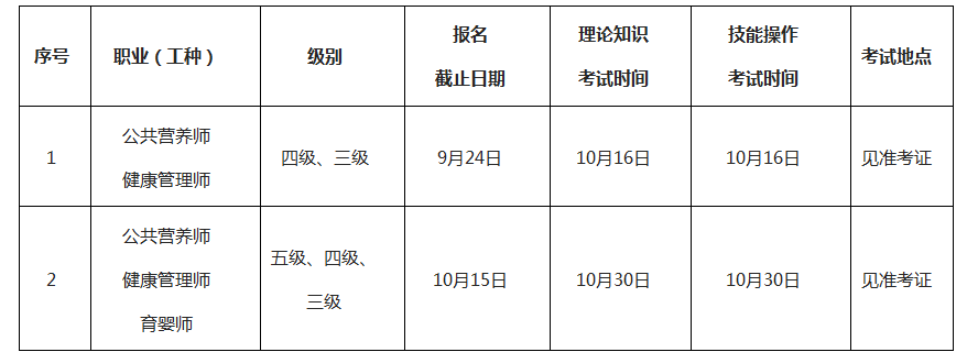 健康管理师广州考试时间(健康管理师广州考试时间2023年)