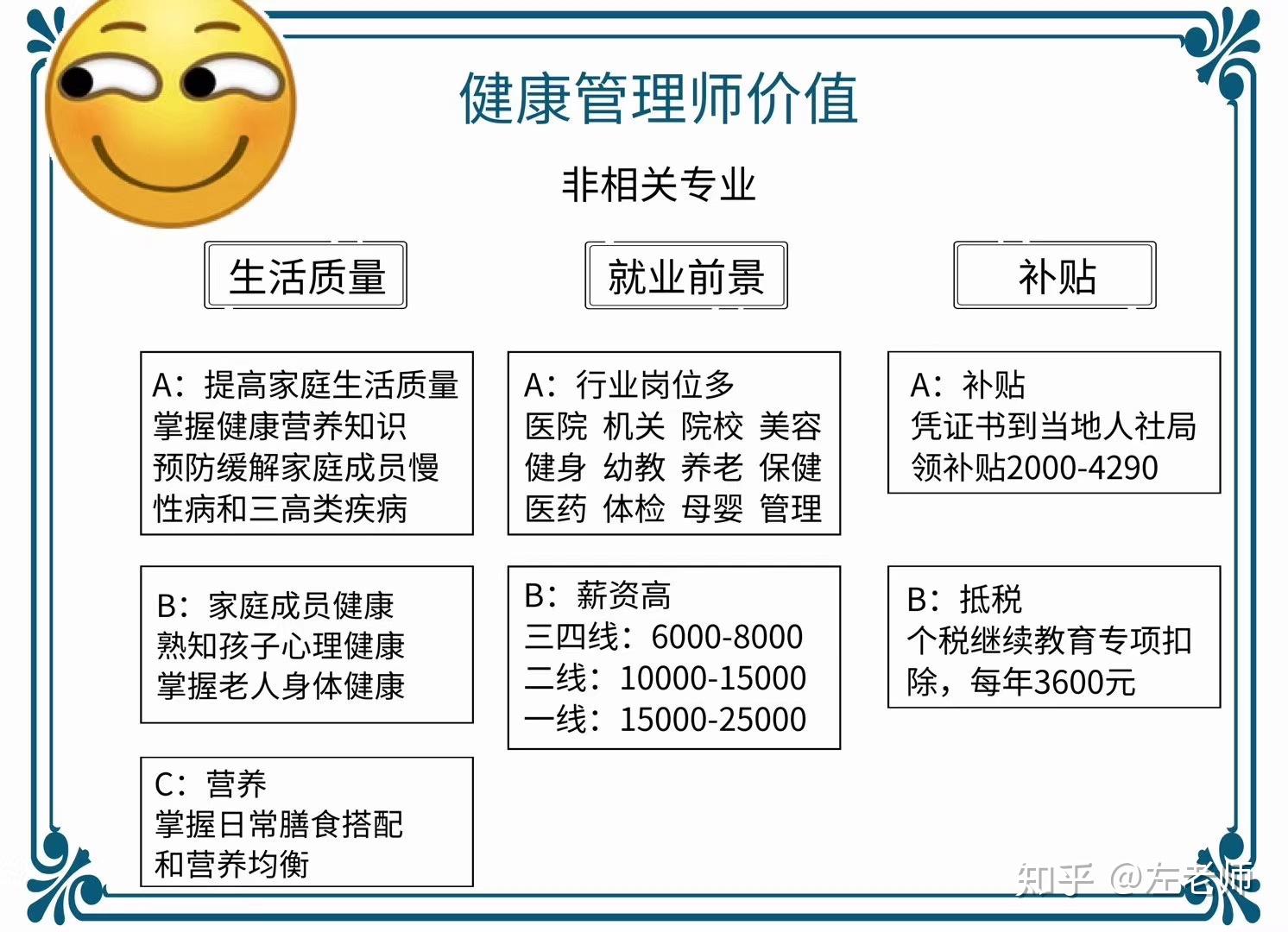 报考健康管理师证的费用(报考健康管理师需要多少费用)