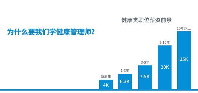 健康管理师前景如何(健康管理师这个行业现在怎么样)