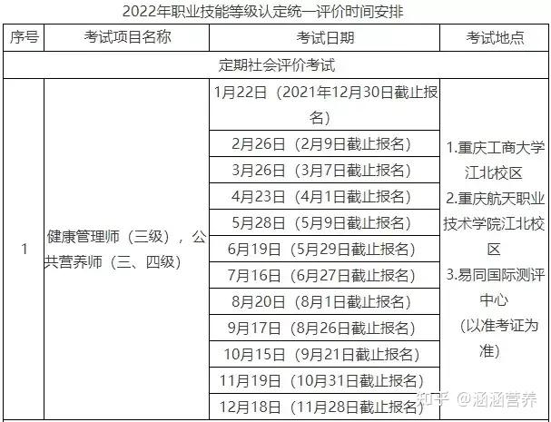 健康管理师今年的考试时间(健康管理师考试具体时间2021)