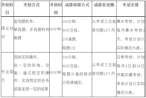 健康管理师具体考试时间(健康管理师考试时间2023年广东)