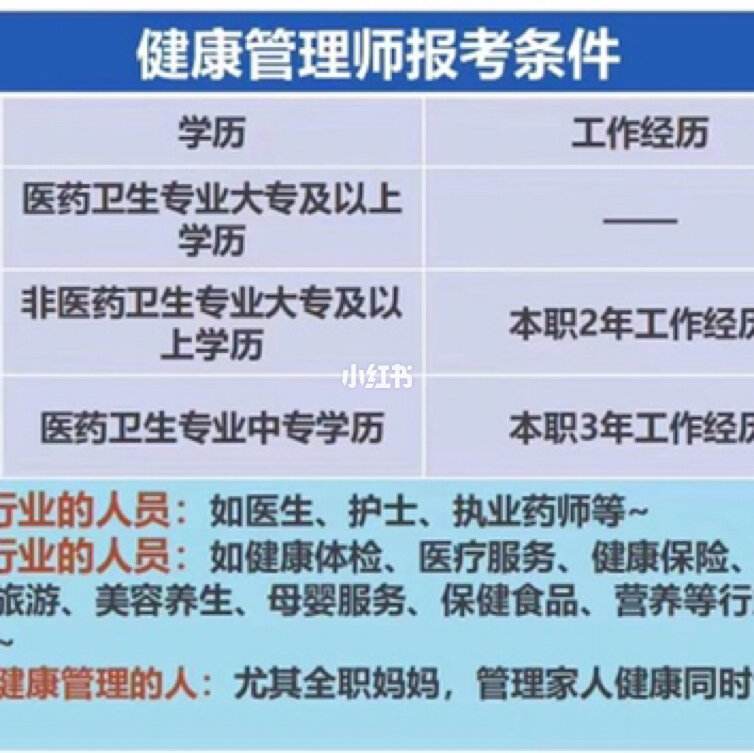 大二能报考健康管理师吗(在校大专生可以考健康管理师吗)