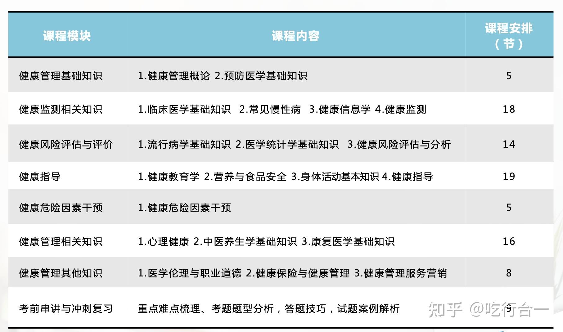 报考健康管理师有什么要求(报考健康管理师有什么要求嘛)