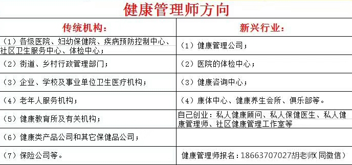 报考健康管理师可以自己报考吗的简单介绍