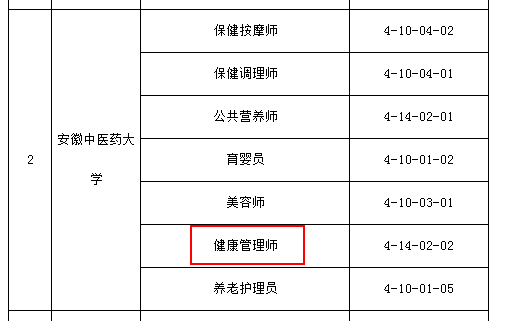 长沙健康管理师在哪里报名(健康管理师长沙考试地址在哪里)