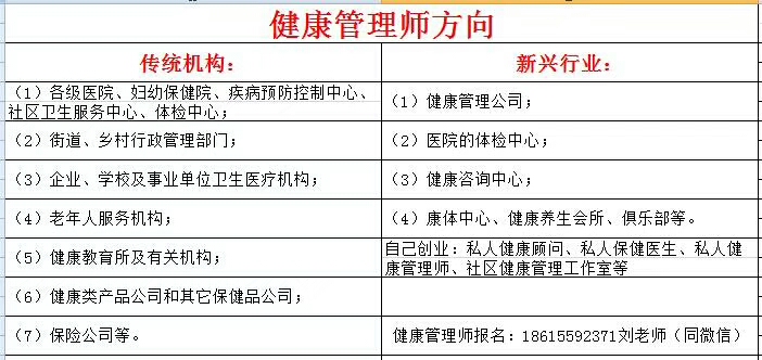 2020年健康管理师职业标准(2020年健康管理师职业标准考试答案)