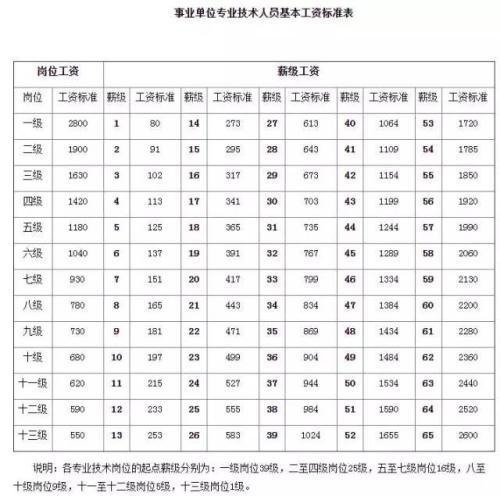 中医康复理疗师的工资是多少(中医康复理疗师工作范围有哪些?)