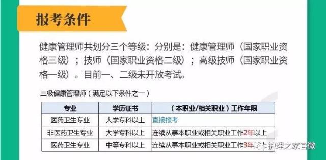 报考健康管理师需什么学历(报考健康管理师证有什么要求)