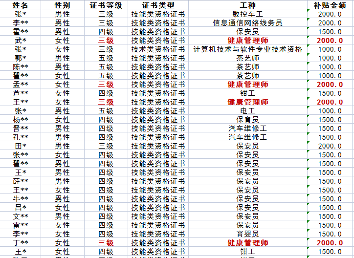 2021年报考健康管理师费用(2021年报考健康管理师费用多少钱)