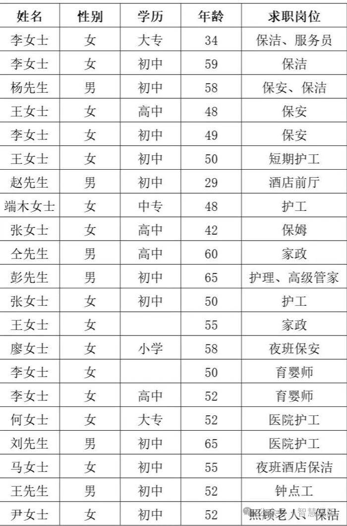 初中健康管理师(初中健康管理师证怎么考)