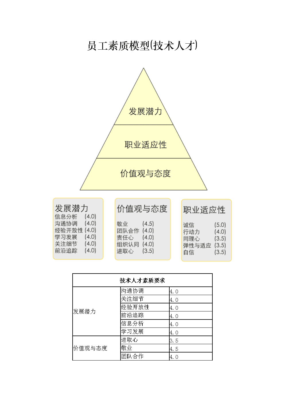 健康管理师二级条件(健康管理师二级有什么要求)