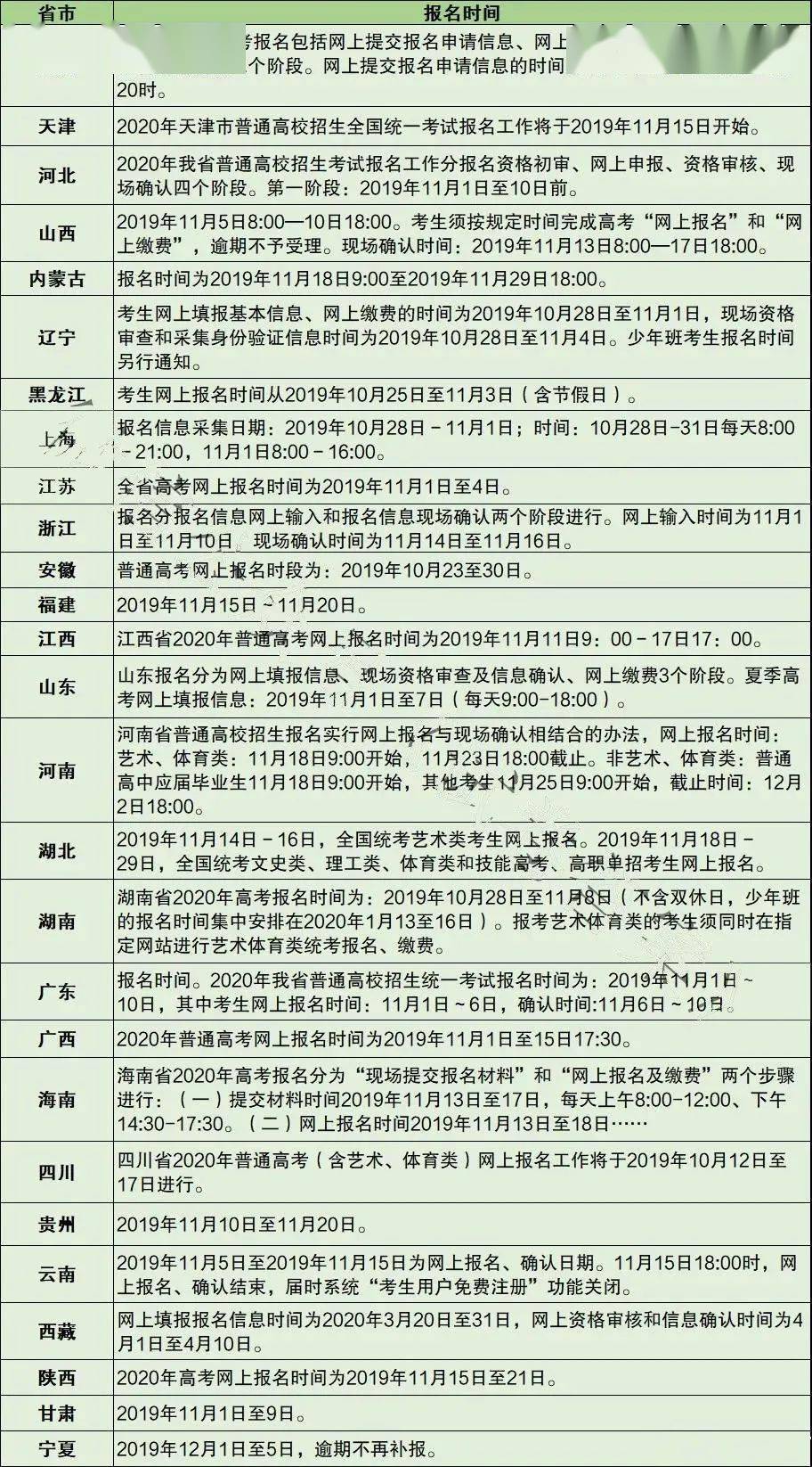 2021健康管理师的报考时间(2021健康管理师的报考时间是多少)