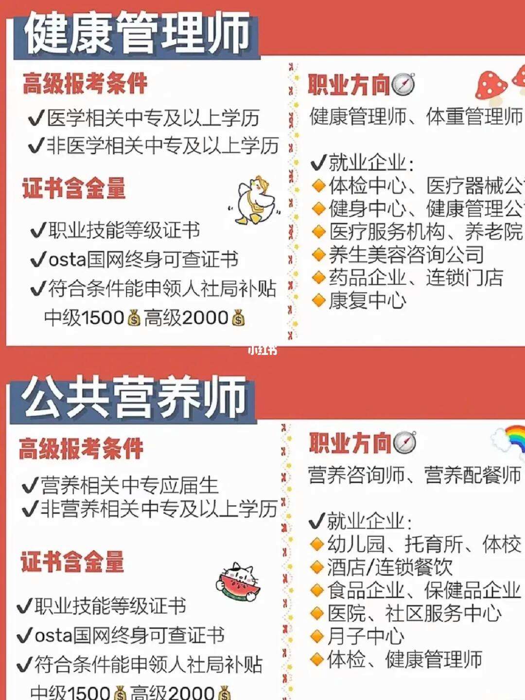 报考健康管理师多少分(考健康管理师多少分及格)