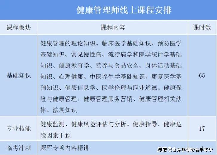 健康管理师杭州报考条件(健康管理师杭州报考条件及要求)