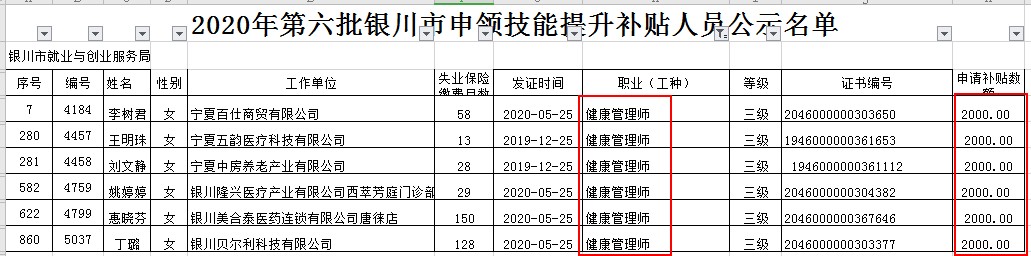 安徽健康管理师补贴(安徽健康管理师补贴领取条件)