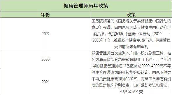 2021报考健康管理师(2021年健康管理师开始报名了吗)