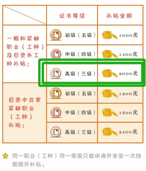 健康管理师补助领取条件(健康管理师补助领取条件及流程)