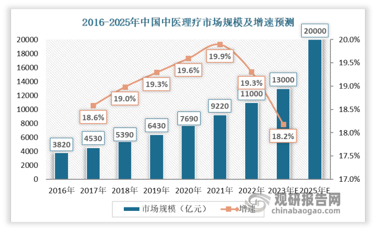 中医康复理疗师资格证就业方向(中医康复理疗师资格证就业方向有哪些)