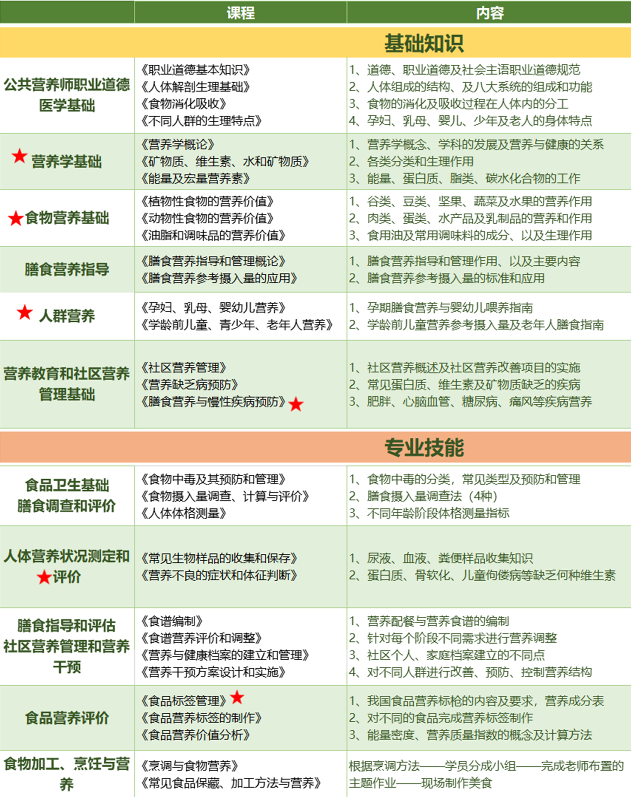 健康管理师报考条件2023年(健康管理师报考条件2023年报名时间)