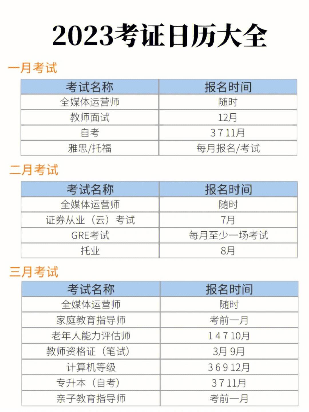 2023年健康管理师报名时间(2023年健康管理师报名时间和考试时间)