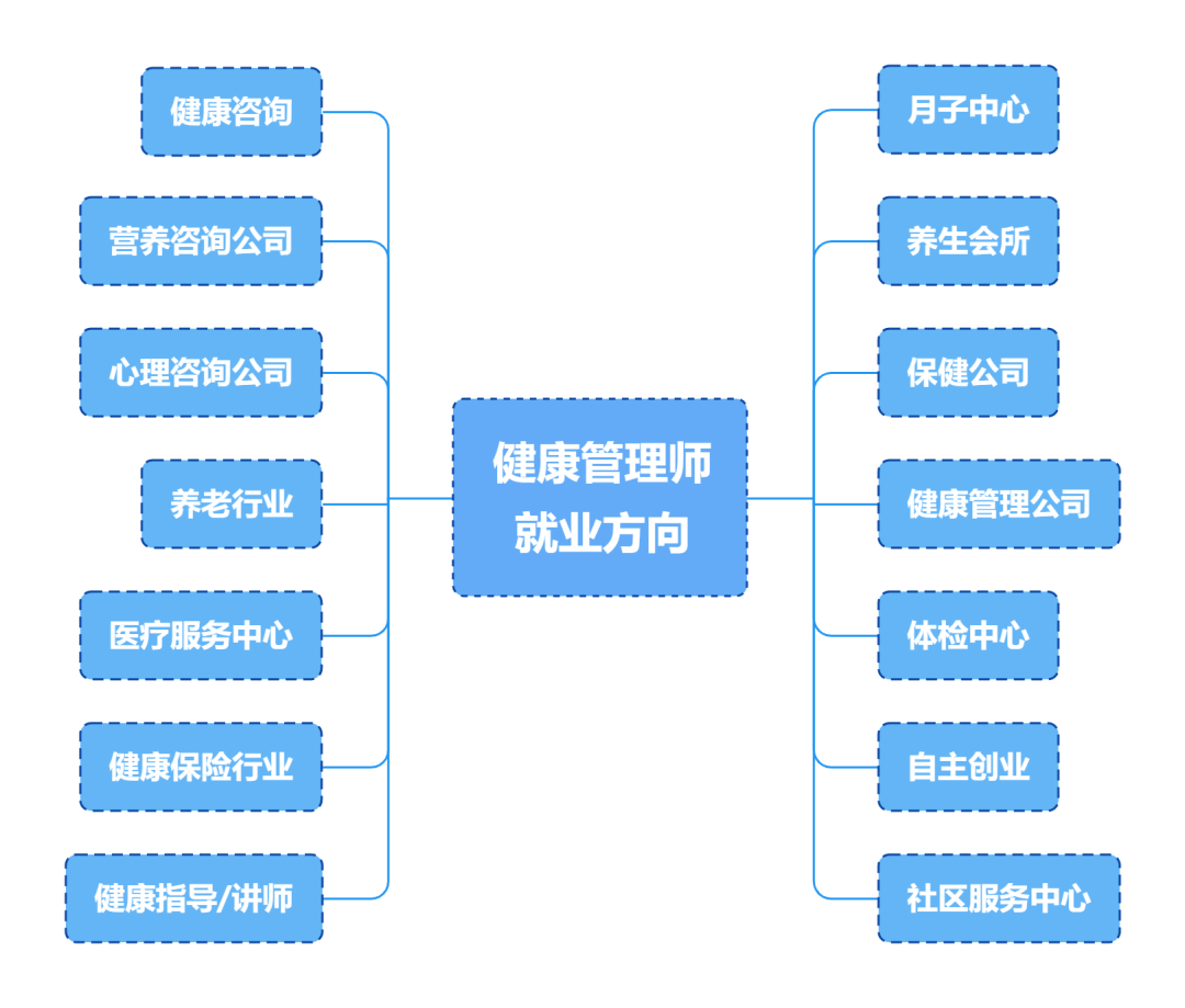 贵州健康管理师报名入口(贵州健康管理师报名入口官网2024)